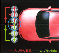 洗車機ミディ ラップターンシステム