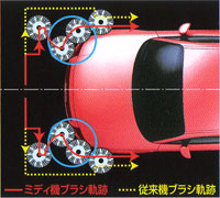 洗車機ミディ フルラップアラウンドシステム