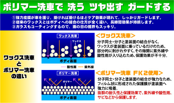 ポリマー洗車で「洗うツヤ出すガードする」