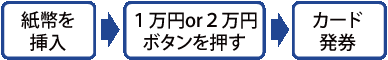 プリカ新規発券の場合