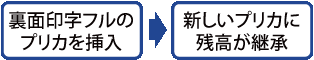 裏面の印字がいっぱいになった場合
